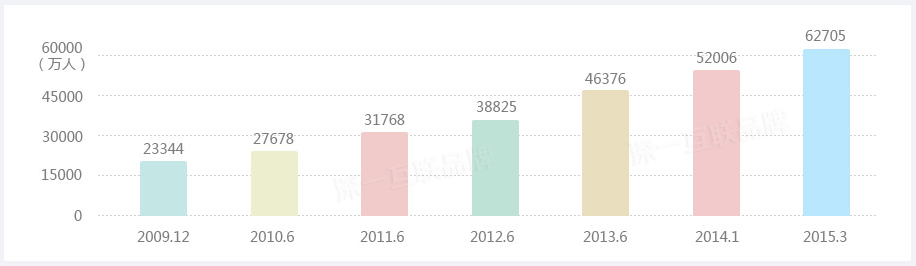 深圳手機網(wǎng)站建設